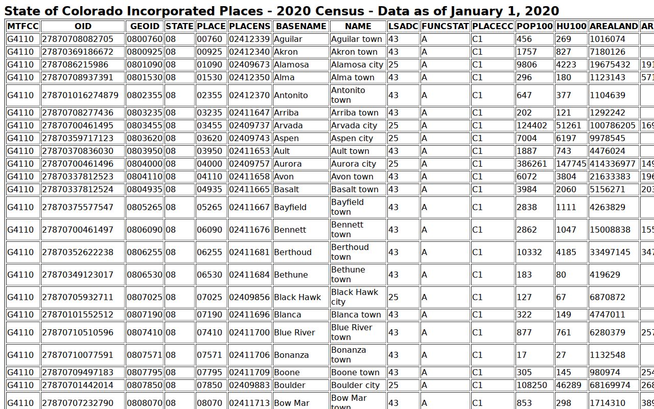Custer County warrant records city population table